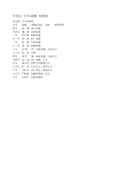 中英文 字号-磅数 对照表