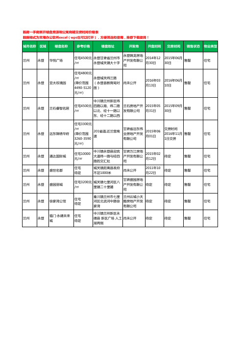 兰州永登新房一手房新开楼盘房源和公寓商铺交房时间价格表9个(2020年新版)