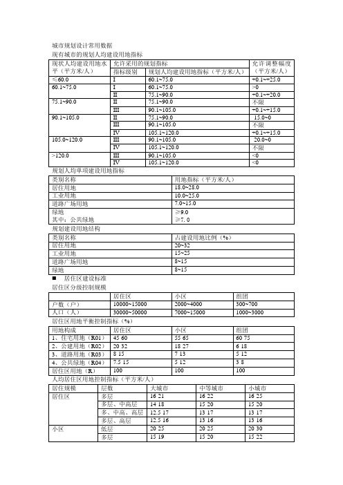 城市规划设计常用数据手册