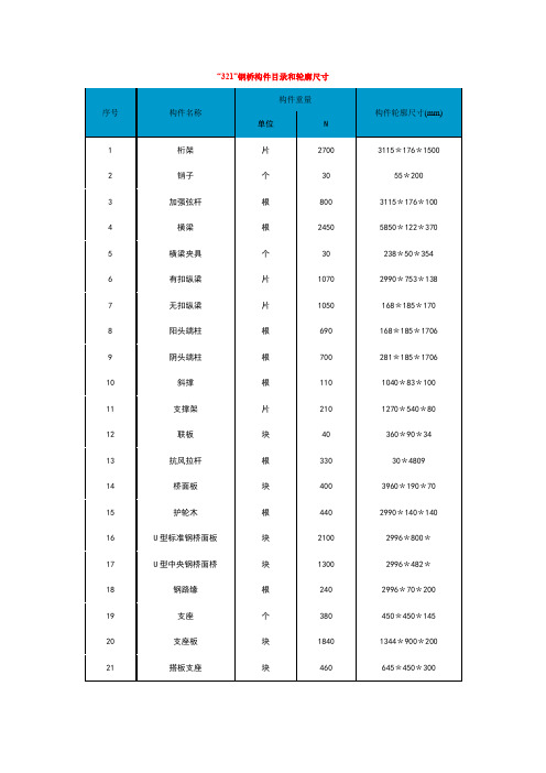 321贝雷梁重量及尺寸资料