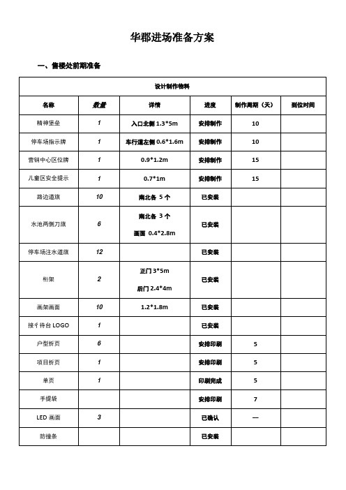 房地产售楼处开放活动方案