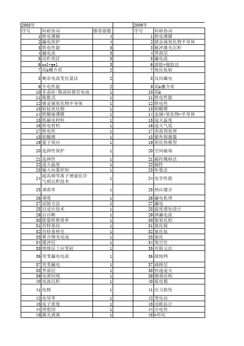 【国家自然科学基金】_漏电_基金支持热词逐年推荐_【万方软件创新助手】_20140801