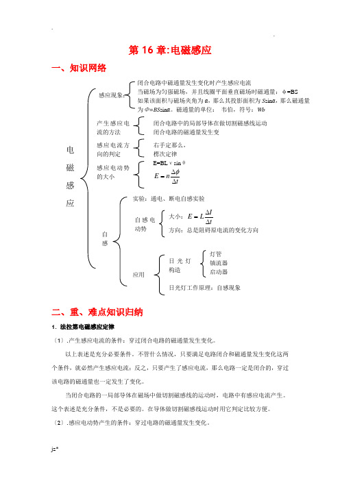 电磁感应-知识点总结