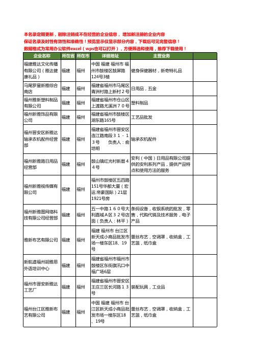 新版福建省福州新雅工商企业公司商家名录名单联系方式大全12家