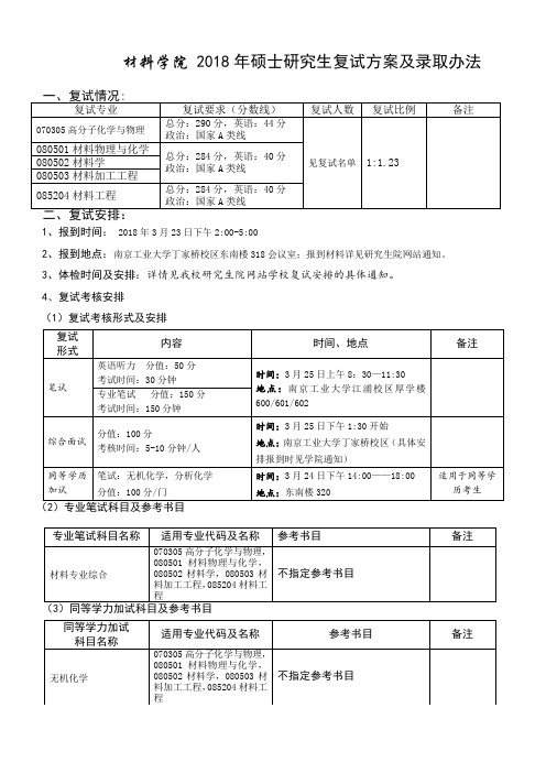 材料学院2018年硕士研究生复试方案及录取办法