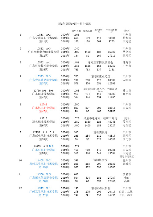 近2年高职3+证书录取情况