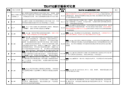 TB10752-2018新旧标准变化对照表(预应力混凝土简支箱梁)