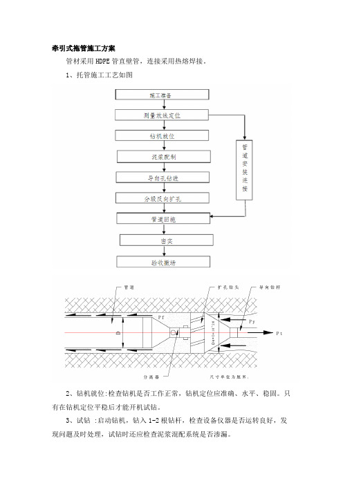 托管施工方案说明