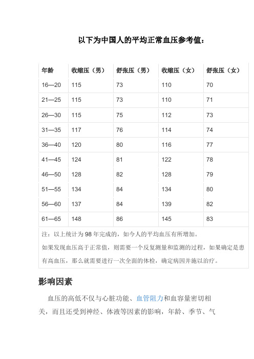 正常血压参考值