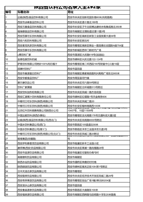 陕西省饮料公司名录大全192家