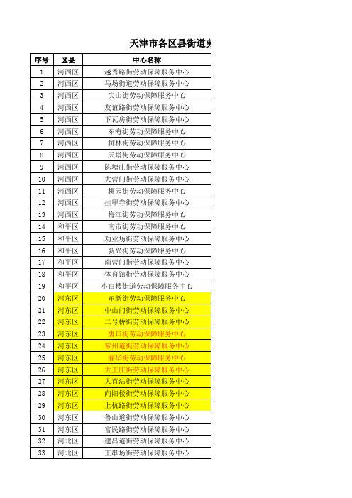 天津市各区县街道劳动保障服务中心----很重要!