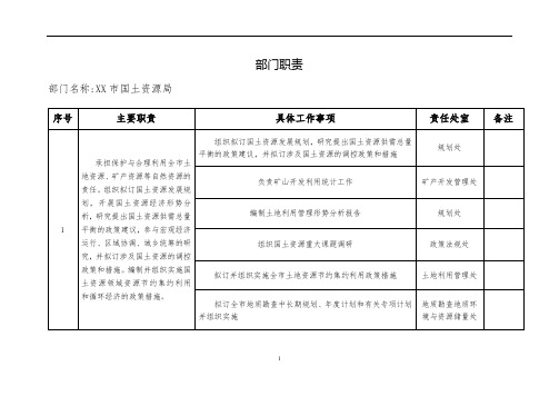 市国土资源局部门职责【模板】