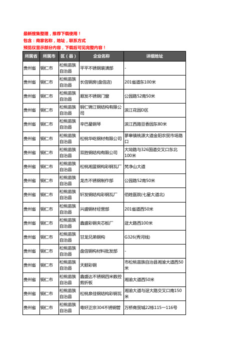 新版贵州省铜仁市松桃苗族自治县钢材企业公司商家户名录单联系方式地址大全61家