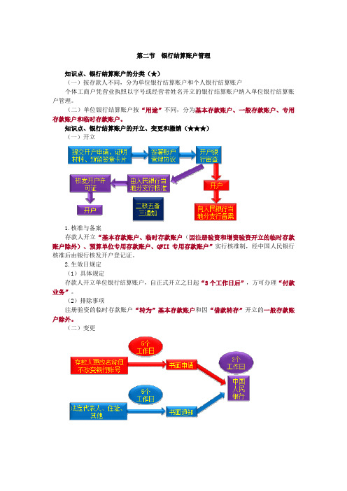 经济法 第三章 第2、3节 知识点