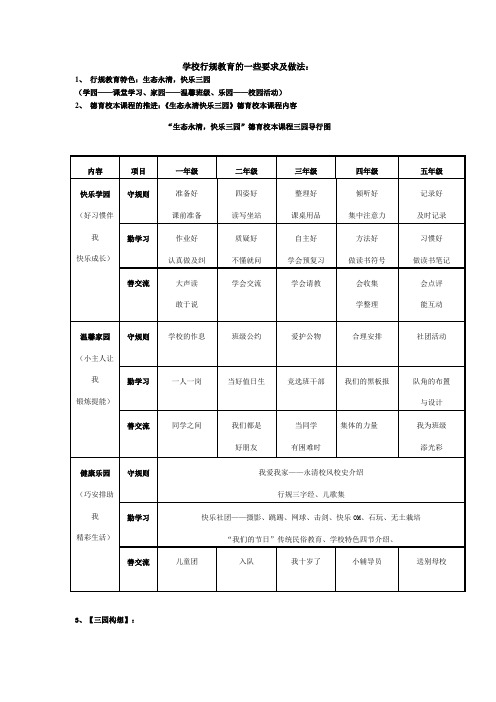 学校行规教育的一些要求及做法