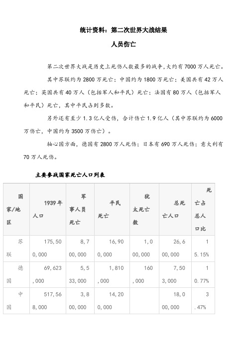 统计资料：第二次世界大战结果