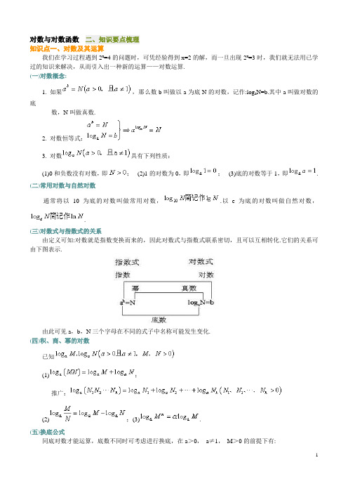 对数与对数函数_及经典题