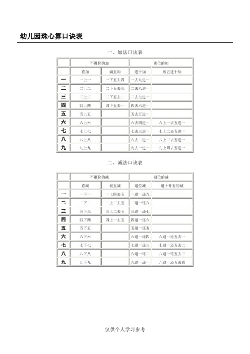 幼儿园珠心算口诀表