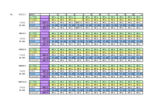 生产质量日报表