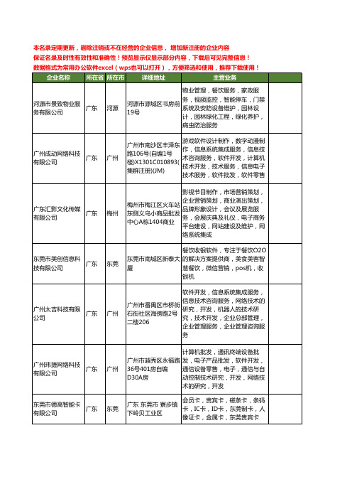 新版全国餐饮系统工商企业公司商家名录名单联系方式大全101家