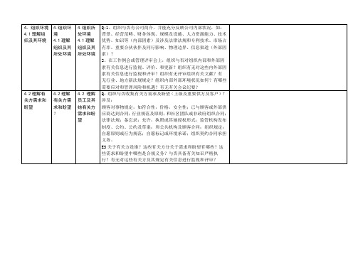 新版三体系内审检查表全条款样本