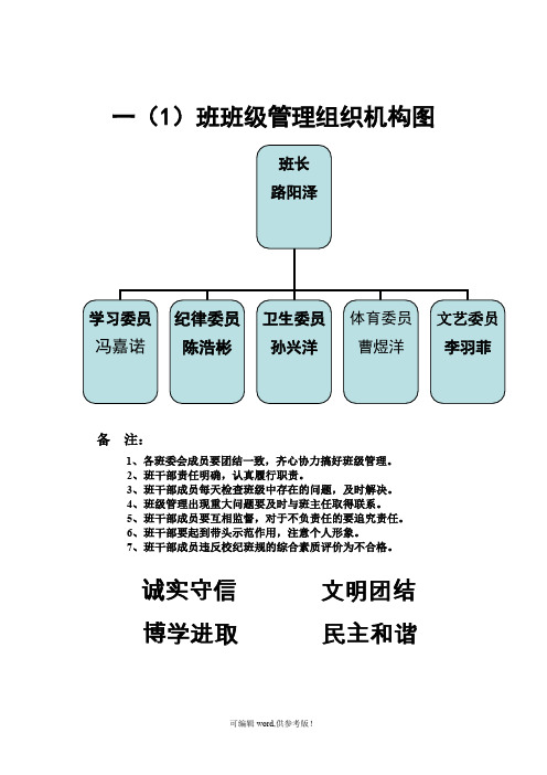 班级组织机构图