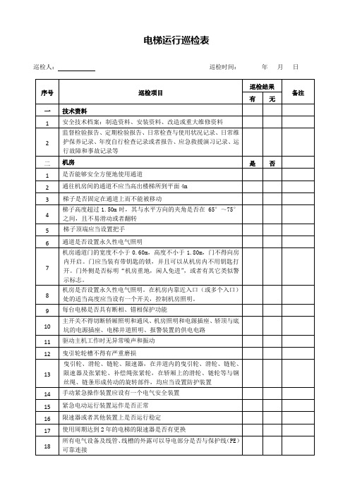 电梯运行巡检表