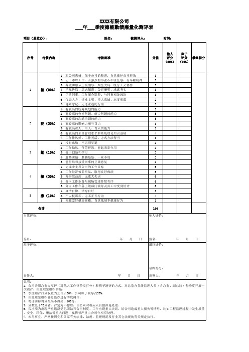 季度测评：德能勤绩廉量化测评表