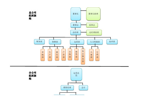 公司组织架构图