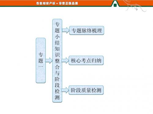 高二历史人民版选修1课件：专题一  专题小结  知识整合与阶段检测