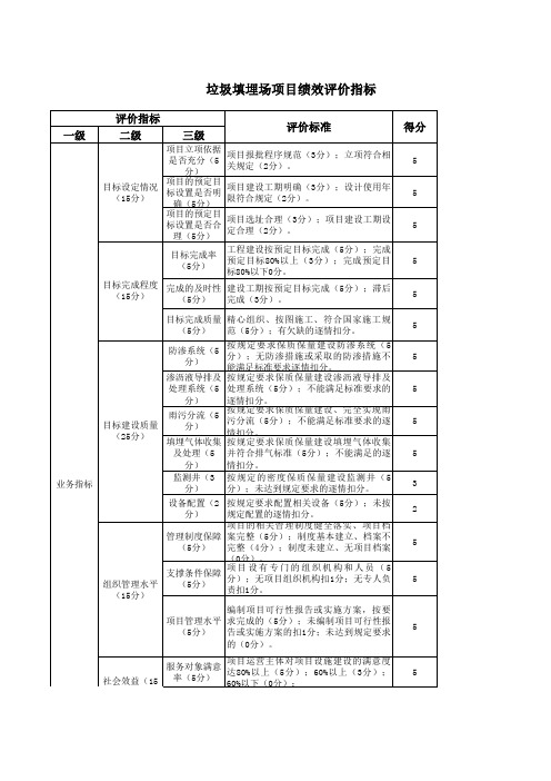 财政部门及行政事业单位：(21205城乡社区事务-城乡社区环境卫生)垃圾填埋场项目绩效评价指标