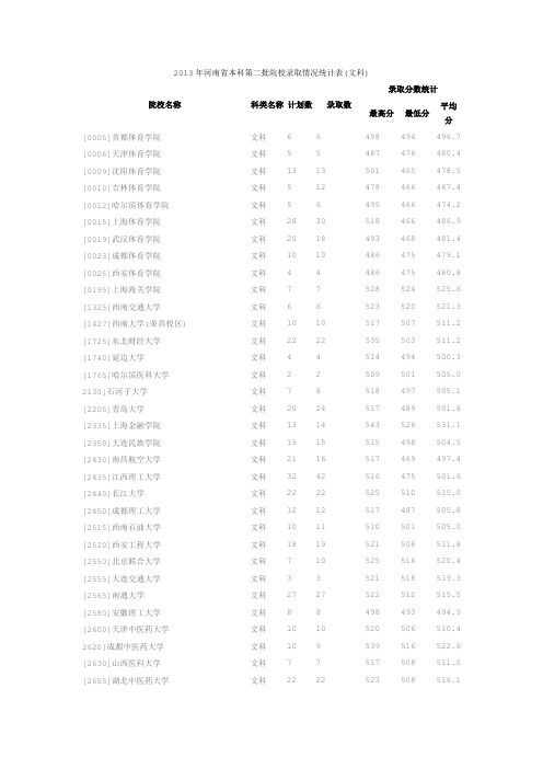 2013年河南省本科第二批院校录取情况统计表(文科)