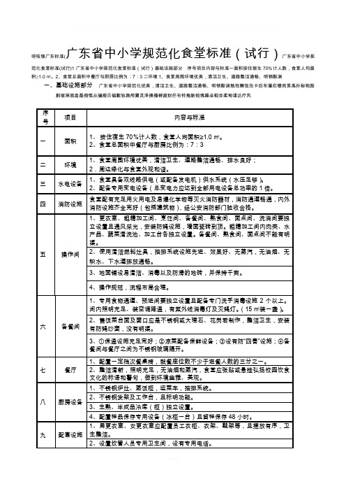 广东省中小学规范化食堂标准