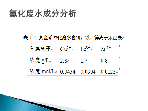 铜离子检测方法