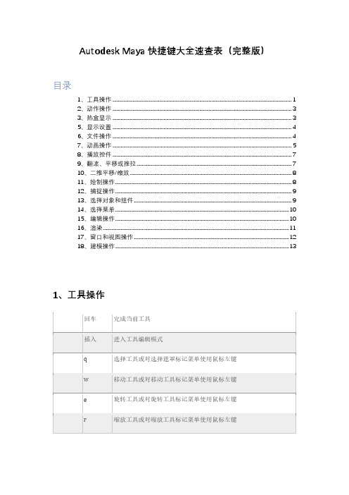 Autodesk Maya快捷键大全速查表(完整版)