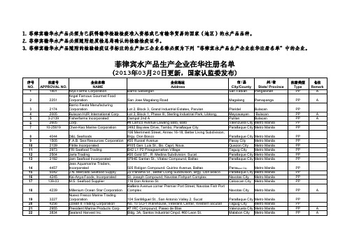 菲律宾在华注册水产企业名单(2013年03月20日)