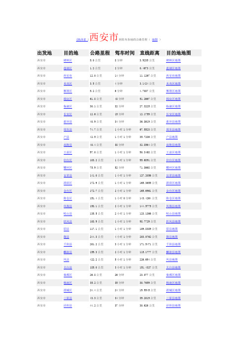 西安到达陕西境内各地里程表