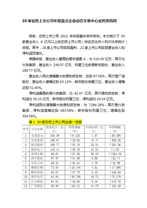 30家农药上市公司年报盘点企业动态文章中心农药资讯网