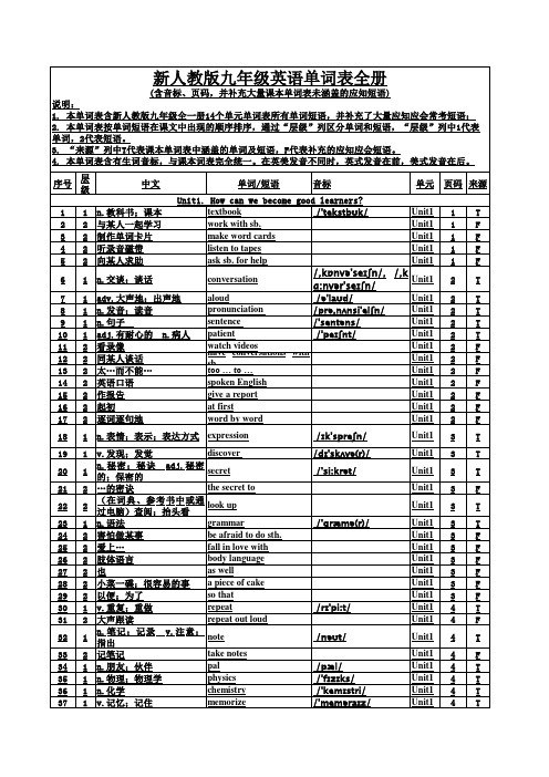 新人教版九年级英语单词表全册(含音标、页码_并补充大量课本单词表未涵盖的应知短语)