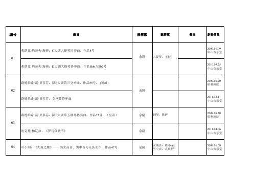 CPO-LIVE CD100索引