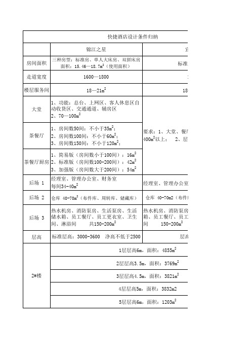 快捷酒店设计条件