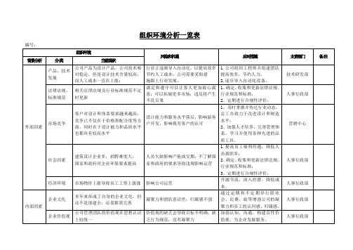 组织环境分析及应对措施一览表