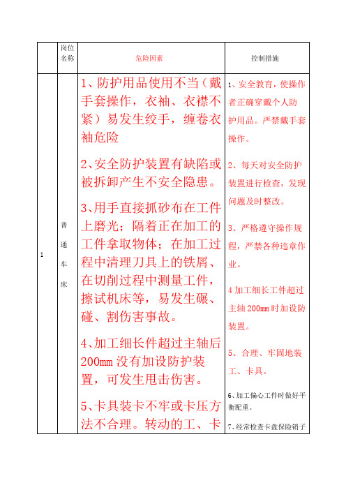 机械行业危险源识别