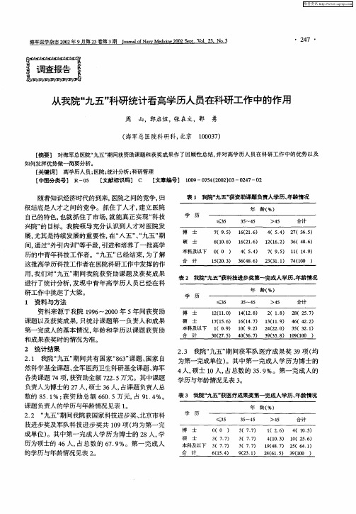 从我院“九五”科研统计看高学历人员在科研工作中的作用