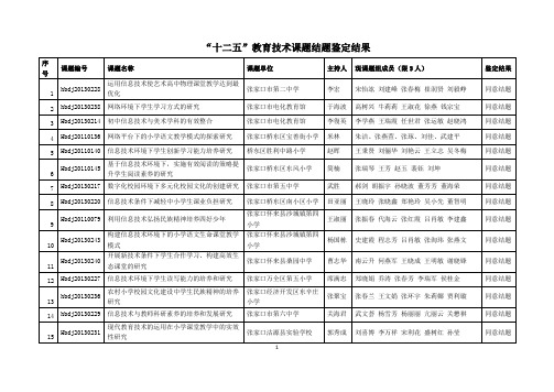 冀电教[2016]13号 “十二五”教育技术立项课题结题结果