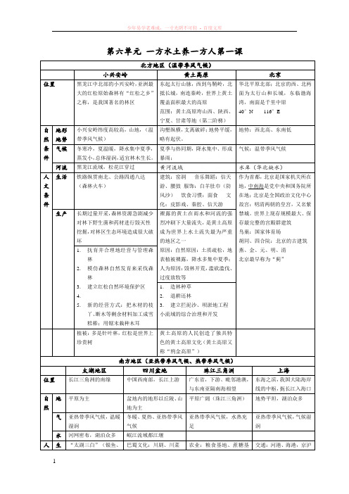 历史与社会七年级下册复习提纲(第六单元)