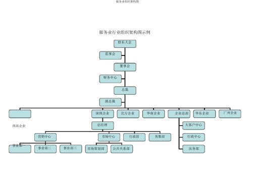 服务业组织架构图