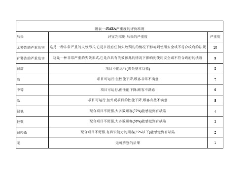 FMEA评价准则