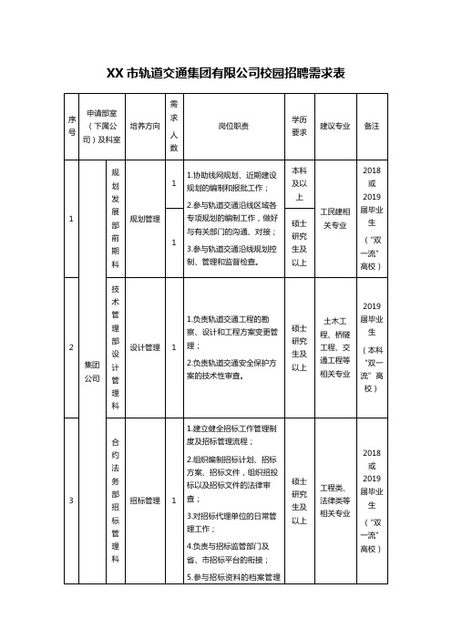 XX市轨道交通集团有限公司校园招聘需求表