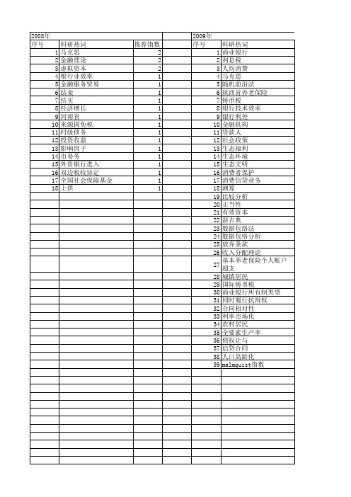 【国家社会科学基金】_利息_基金支持热词逐年推荐_【万方软件创新助手】_20140808